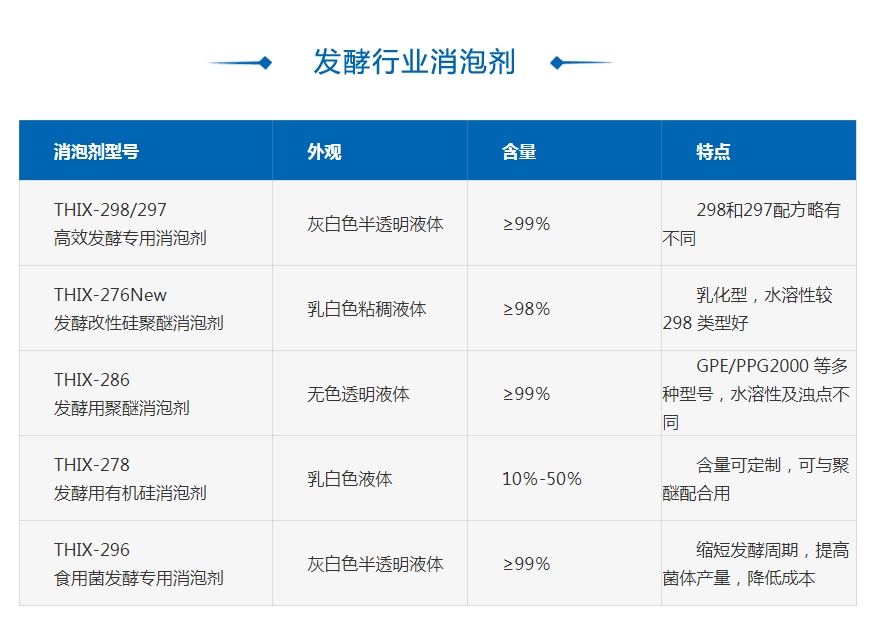 發(fā)酵用聚醚消泡劑選型與應(yīng)用指南